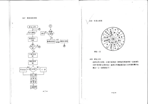 栽培造就流程與年度大事圖